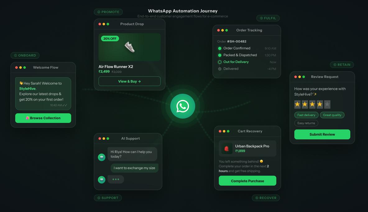 10 WhatsApp Automation Flows Every E-commerce Brand Must Have in 2026